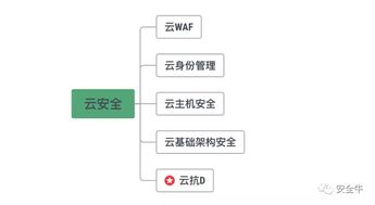 盛邦安全入選安全?？笵DoS領域矩陣圖，彰顯網絡技術服務實力